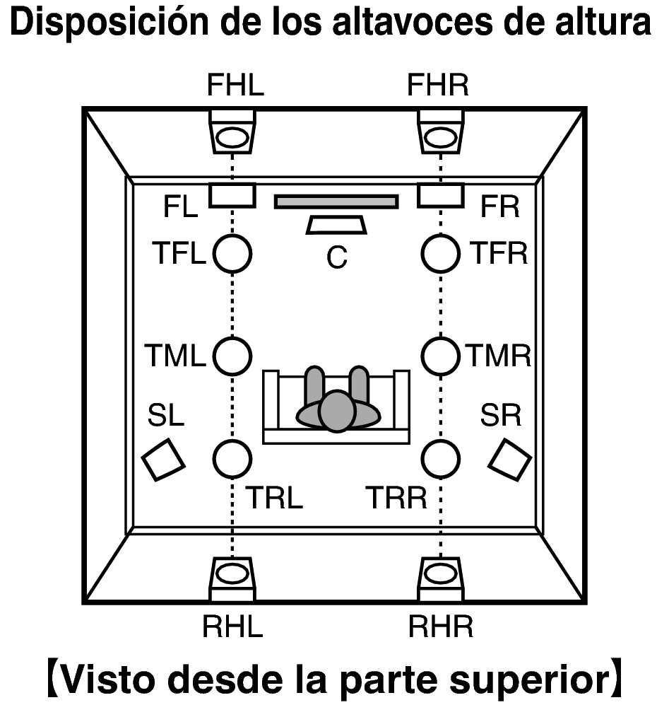 Pict SP Layout Top X4200